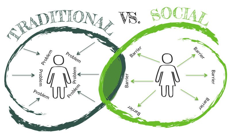 Traditional vs. Social